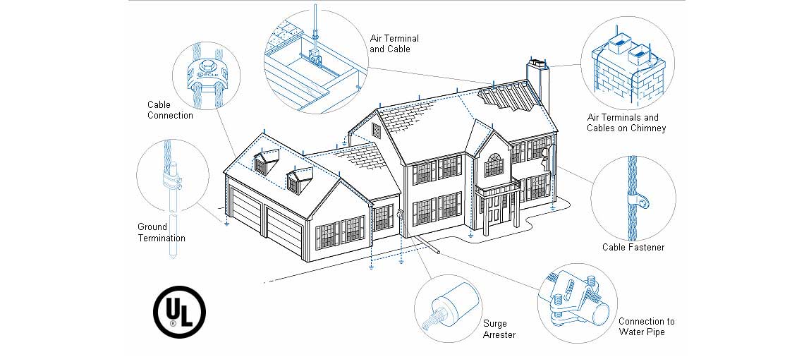 large diagram LPS